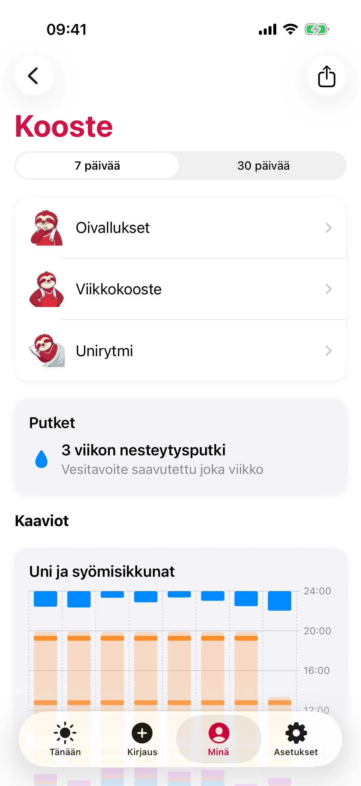 slothon Kooste-näkymä, jossa Oivallukset, Viikkokooste ja Unirytmi, Putket-kortilla 3 viikon nesteytysputki sekä Uni ja syömisikkunat -kaavio viikon ajalta