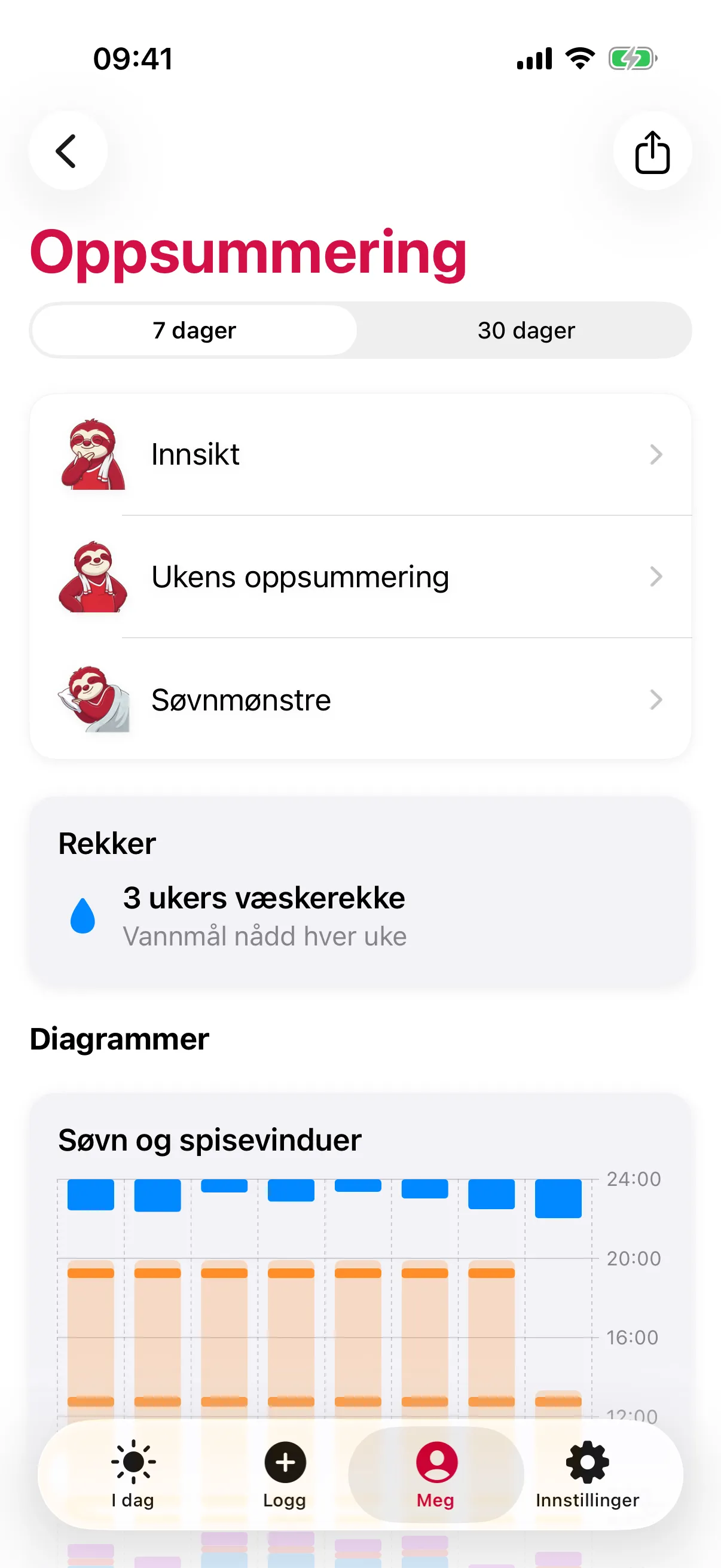 slotho-skjermen Oppsummering for 7 dager med radene Innsikt, Ukens oppsummering og Søvnmønstre, Rekker med «3 ukers væskerekke», og diagrammet Søvn og spisevinduer gjennom uken