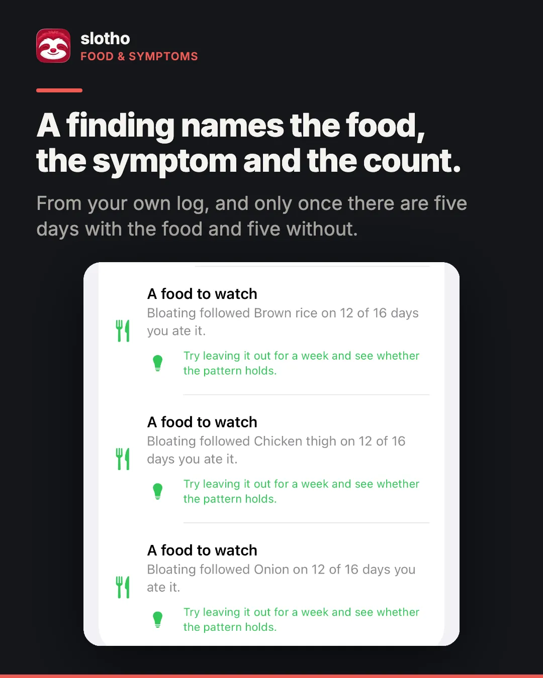 slotho 26.4, Essen und Symptome. Englische Überschrift: „A finding names the food, the symptom and the count.“ Bildunterschrift: aus Ihrem eigenen Protokoll, und erst bei fünf Tagen mit dem Lebensmittel und fünf ohne. Ein iPhone-Bildschirmfoto mit drei Erkenntnissen unter der Überschrift „A food to watch“, die jeweils ein Lebensmittel, Blähungen und eine Anzahl von Tagen nennen, mit dem Vorschlag, eine Woche ohne dieses Lebensmittel auszuprobieren.